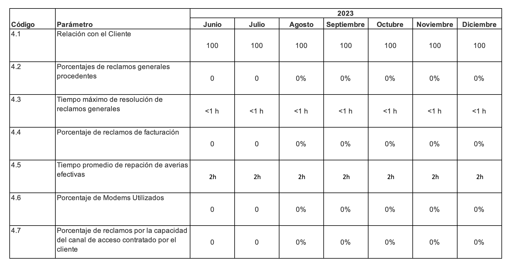 calidad2023