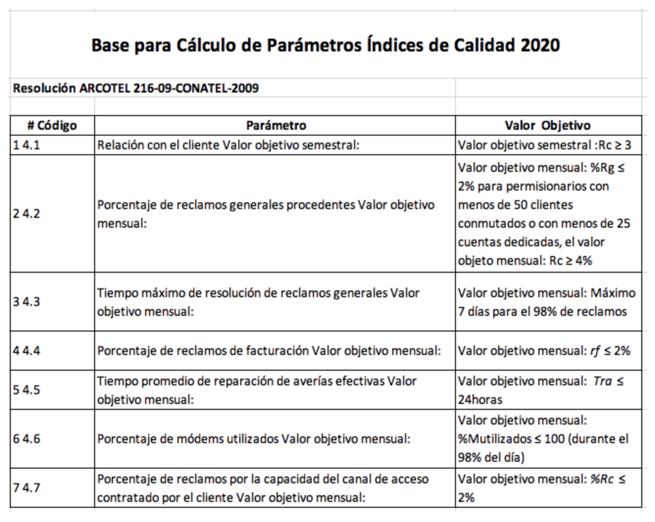 conatel2009